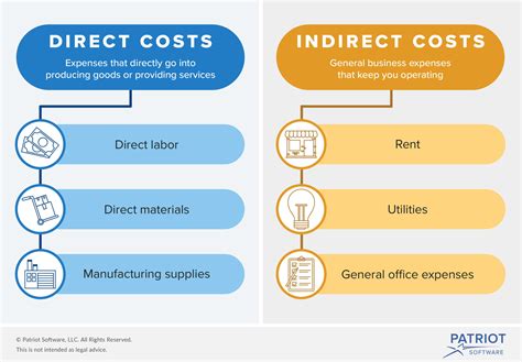 are factory supplies a direct or indirect cost